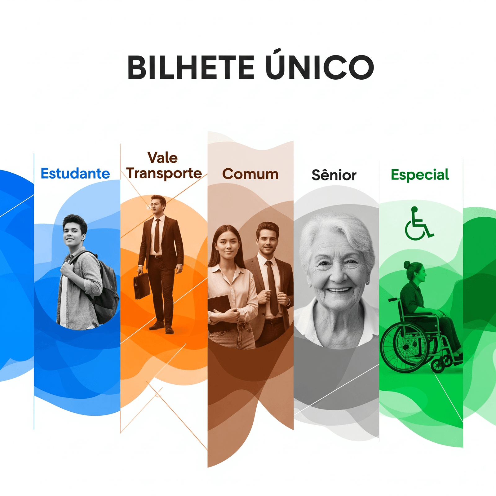 Demonstração do aplicativo Já Jundiaí em um smartphone, mostrando a facilidade de uso do Bilhete Único.
